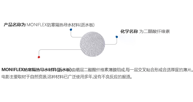 產(chǎn)品及成分