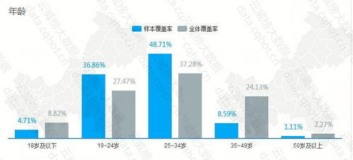 重慶互聯網IT產品系統管理軟件行業優秀案例分析報告 第323期 互聯網銷售