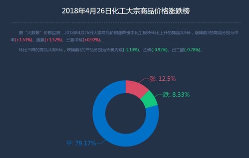 互聯網寶寶產品穩健增長，余額寶持續引領市場熱潮