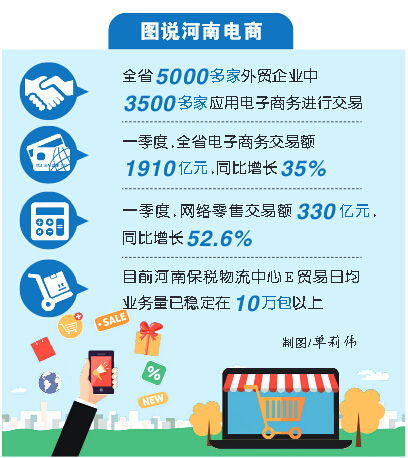 河南電商“雙向發力” 出境進村激發經濟新動力