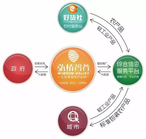 電子商務產業園 筑巢引鳳，賦能電商企業新發展